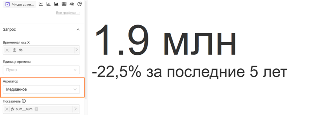 Скриншот нового элемента интерфейса - селекта для выбора  функции агрегации для формирования числа на графике