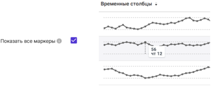 Отображение всех маркеров на графике визуализации "Таблица временных рядов"
