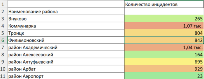 Условное форматирование перенесено в XLSX