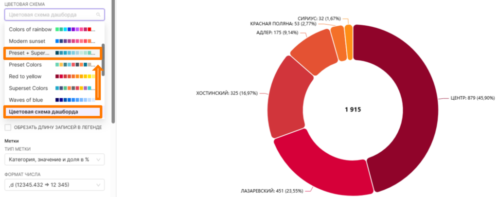 Назначение графику отдельной цветовой схемы