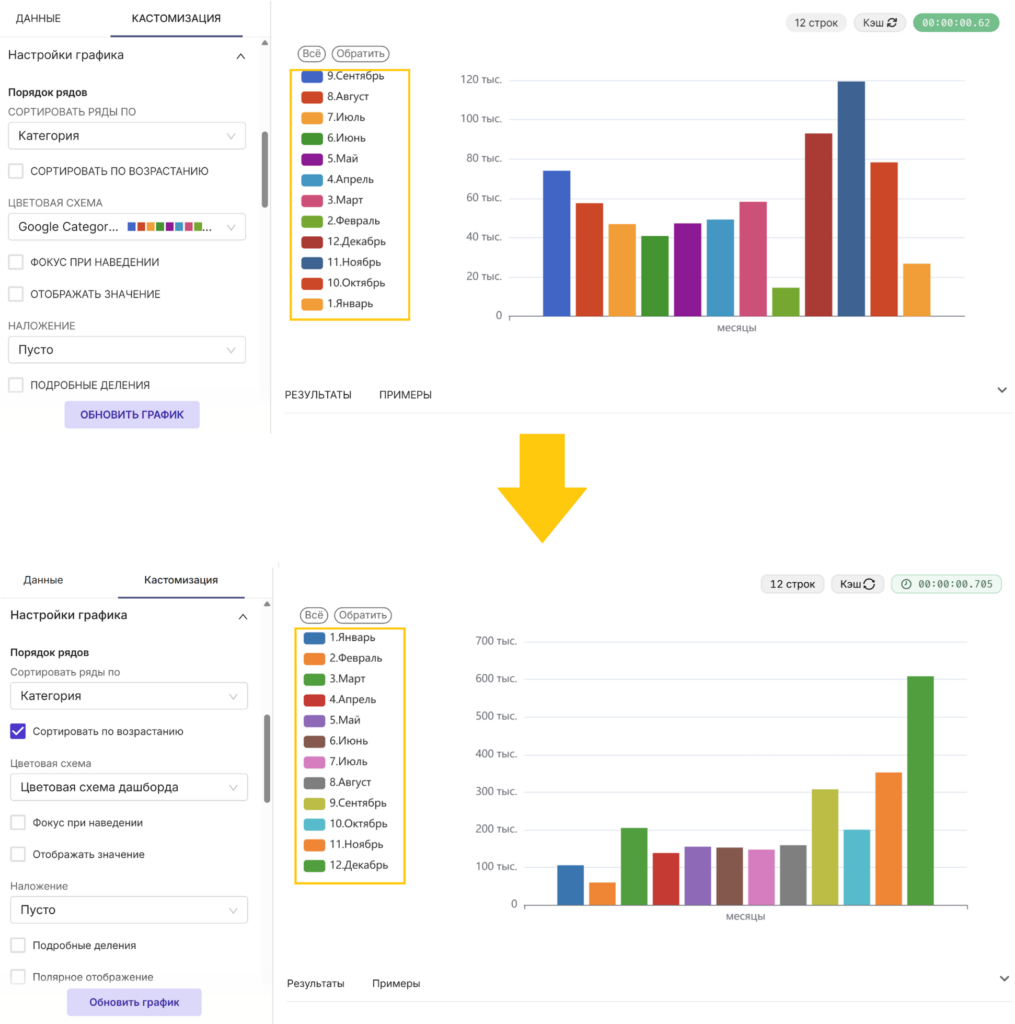 Числа приоритетнее символов при сортировке eCharts