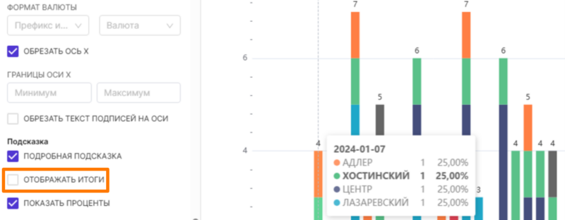 Подсказка без итогов