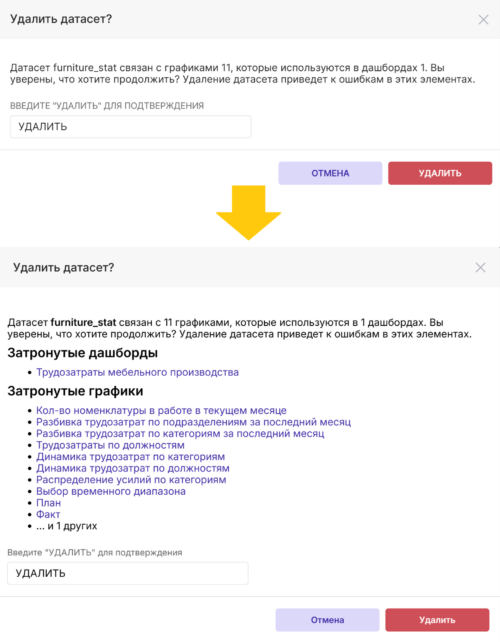 Перечень объектов, связанных с удаляемым датасетом