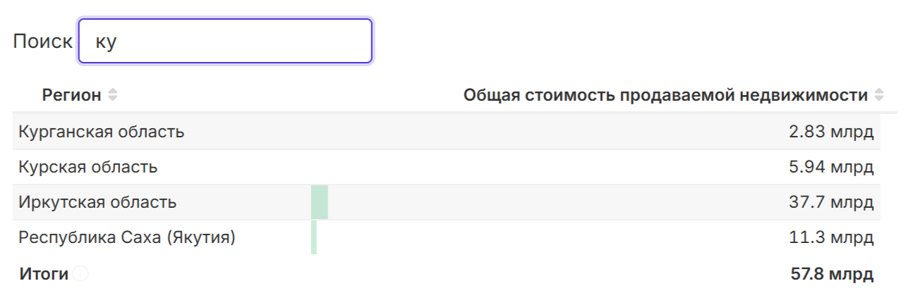 Подсчёт итогов в таблице